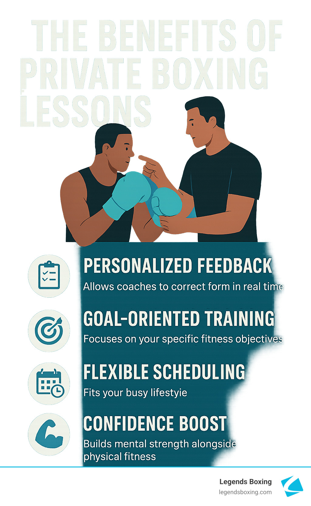 The Benefits of Private Boxing Lessons infographic — four icons: Personalized Feedback (coaches correct form in real time), Goal-Oriented Training (focuses on your specific fitness objectives), Flexible Scheduling (fits your busy lifestyle), Confidence Boost (builds mental strength alongside physical fitness) — Legends Boxing